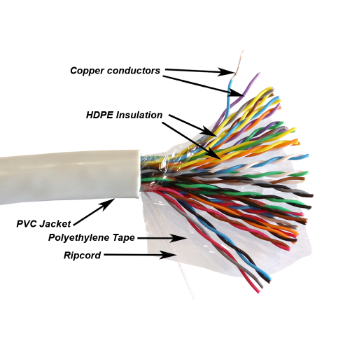TWT UTP cable, XS series, 25 pairs, category 5e, PVC, grey, 305 meters on a reel